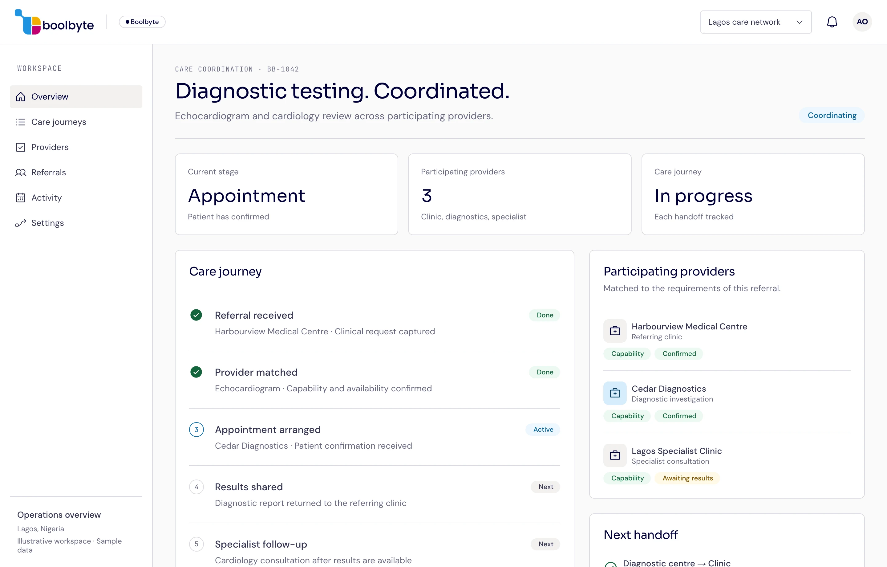 Example Boolbyte workspace tracking a diagnostic referral, participating providers, and each step of the care journey. Sample data.